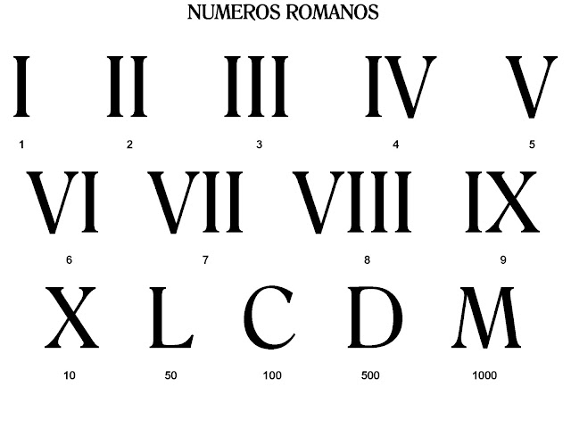 conoce la historia de los números romanos